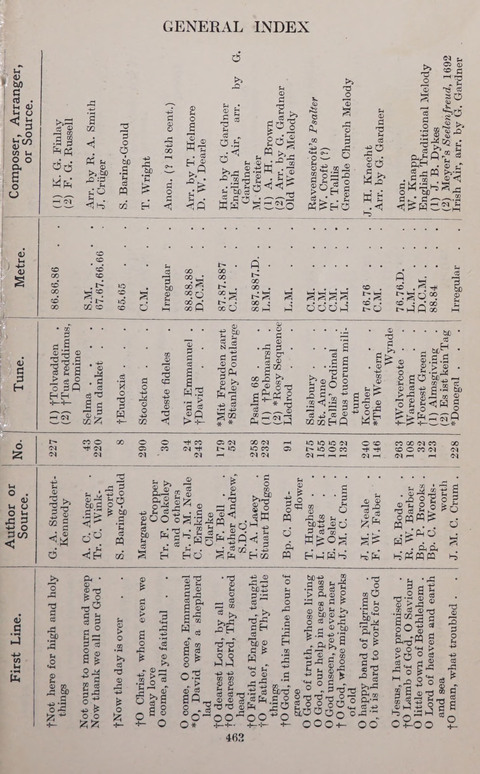 The Church and School Hymnal page 463
