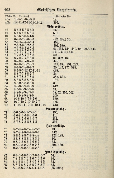 Gesangbuch für deutsche Gemeinden: enthaltend Psalmen und geistliche Lieder für öffentlichen und häuslichen Gottesdienst page 492