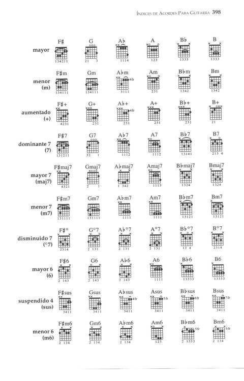 Mil Voces para Celebrar: Himnario Metodista page 587